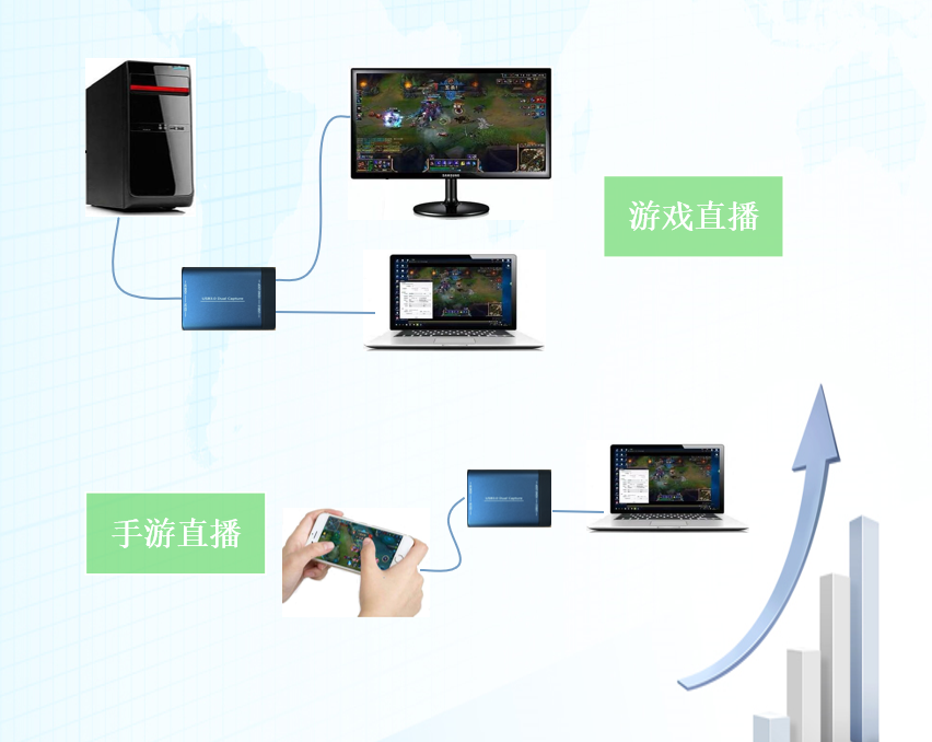 SHU1-X 高清采集卡