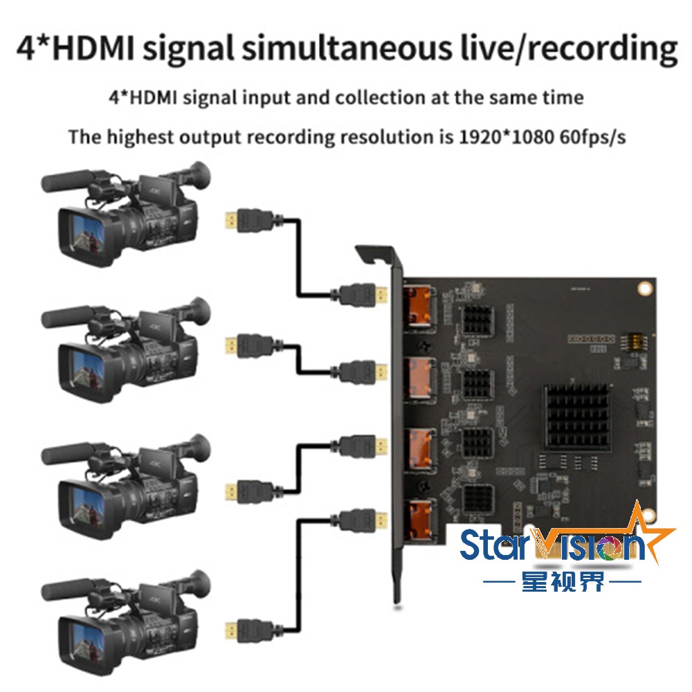 SV3004HDMI 视频采集卡